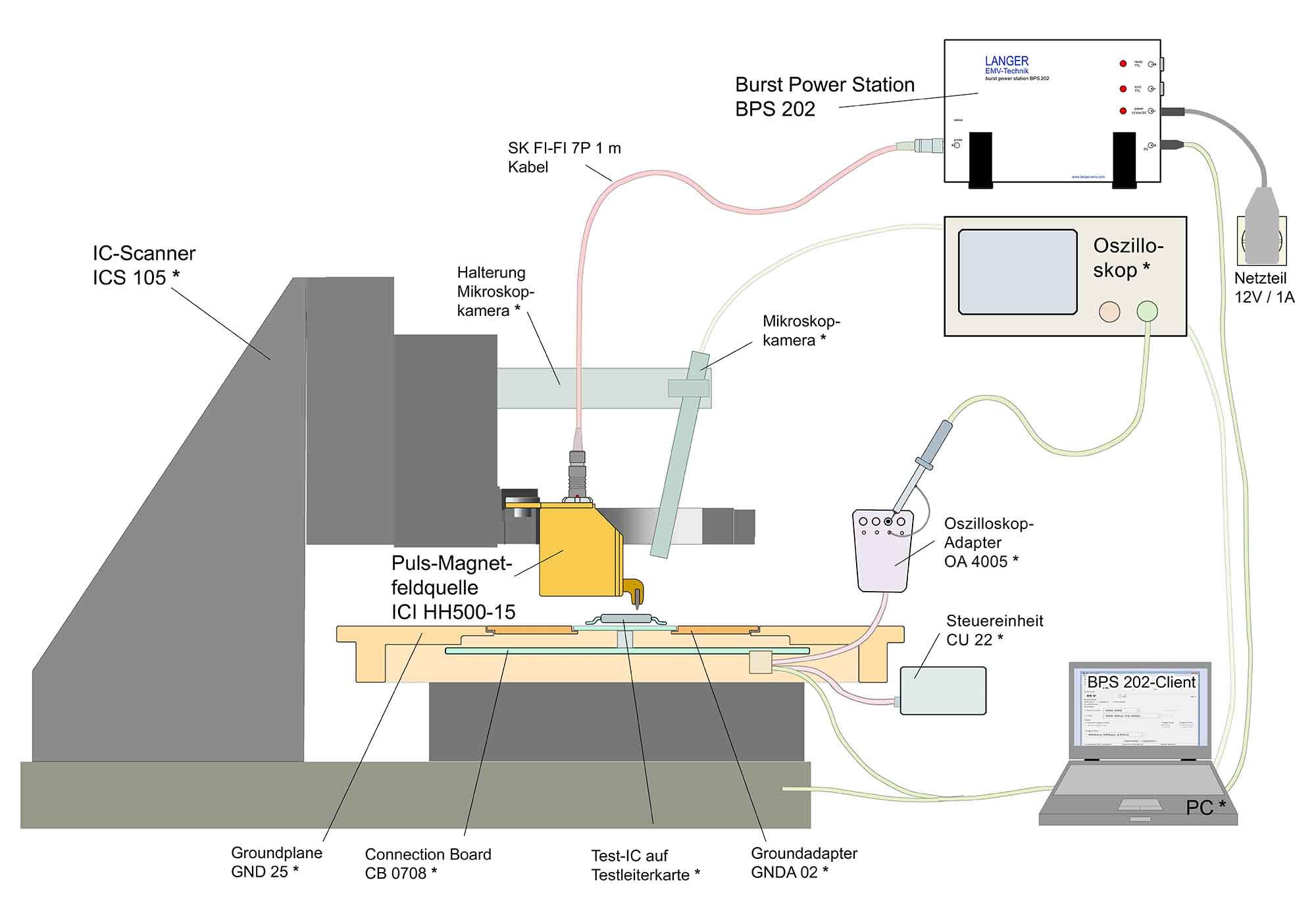 Schematischer Aufbau mit Mover